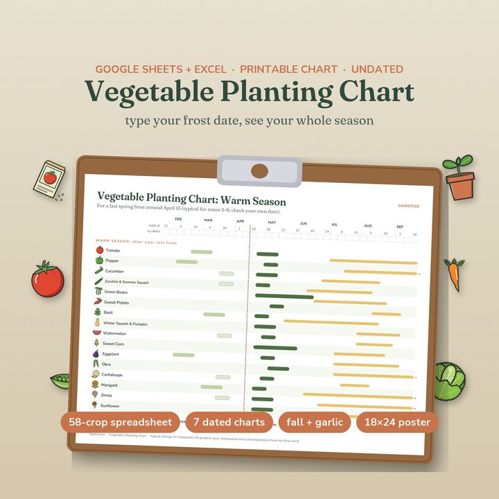 Vegetable planting chart with colored bars for sowing and harvest