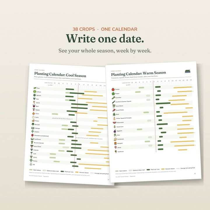 A page from inside 2027 Garden Planner