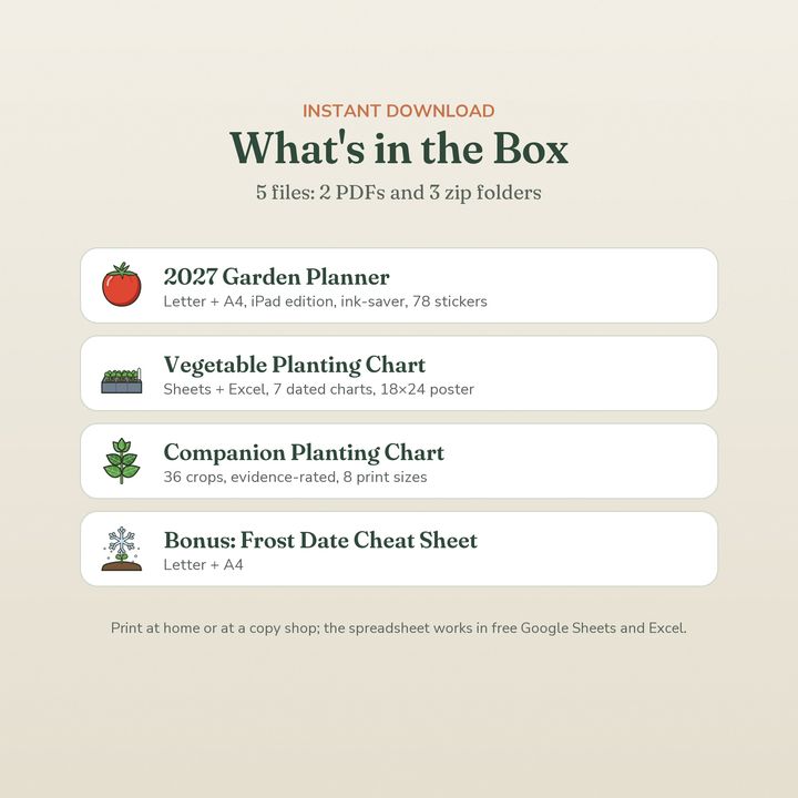 A page from inside Your Whole 2027 Garden, Planned